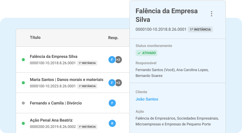 Gestão de processos em equipe na Legalcloud Gestão de processos em equipe na Legalcloud